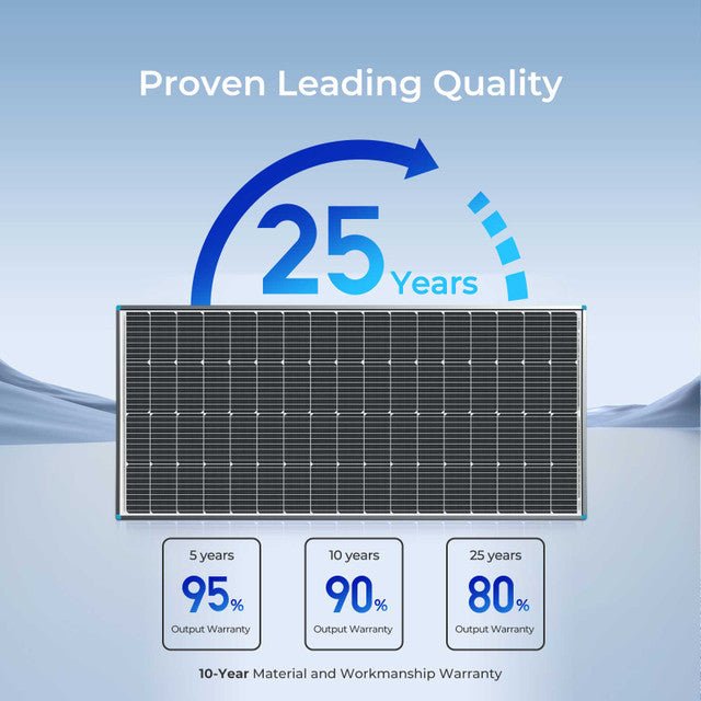 Renogy 200 Watt 12 Volt Monocrystalline Solar Panel + 40 Amp MPPT Solar Charge Controller