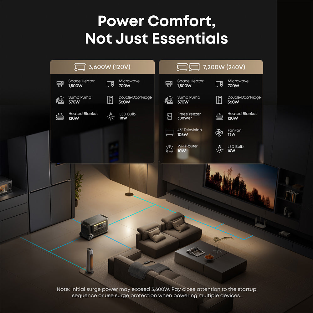 Anker F3000 Portable Power Station 3,072Wh 3,600W with 400W Solar Panel