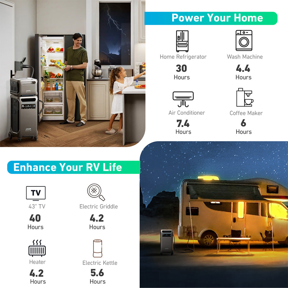 Anker F3800 3840Wh | 6000W Portable Power Station w/ BP3800 Expansion Battery & Home Power Panel & Sub Panel & 100A Breaker & Ground Bar Kit