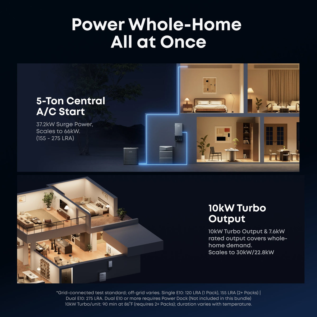 Anker E10 B17E1141 Whole Home Backup System | 6kWh LiFePO4 Battery | 10-30 kW Turbo Output | Smart Grid & Storm-Guard