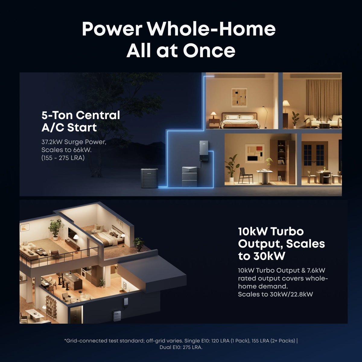 Anker G17E1144 E10 Automatic Backup Kit | 6kWh LiFePO4 Battery | 10-30kW Turbo Output | Smart Grid & Storm-Guard