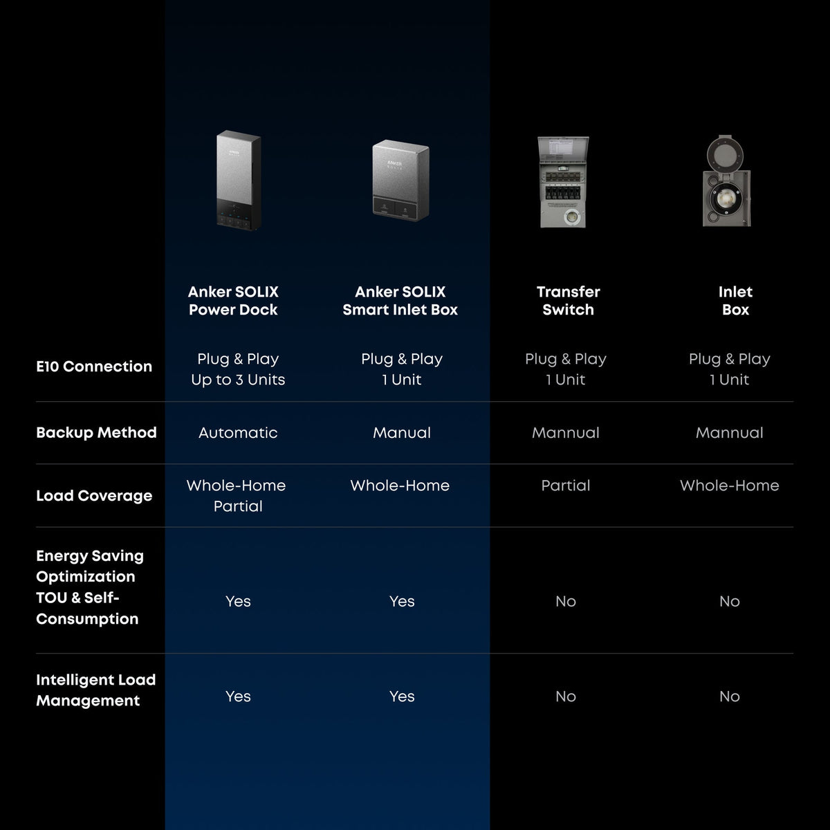 Anker B17E114E 2-Set E10 Automatic Infinite Backup Kit | 24kWh LiFePO4 Battery | 10-30kW Turbo Output | 5X Backup Time | Smart Grid & Storm-Guard