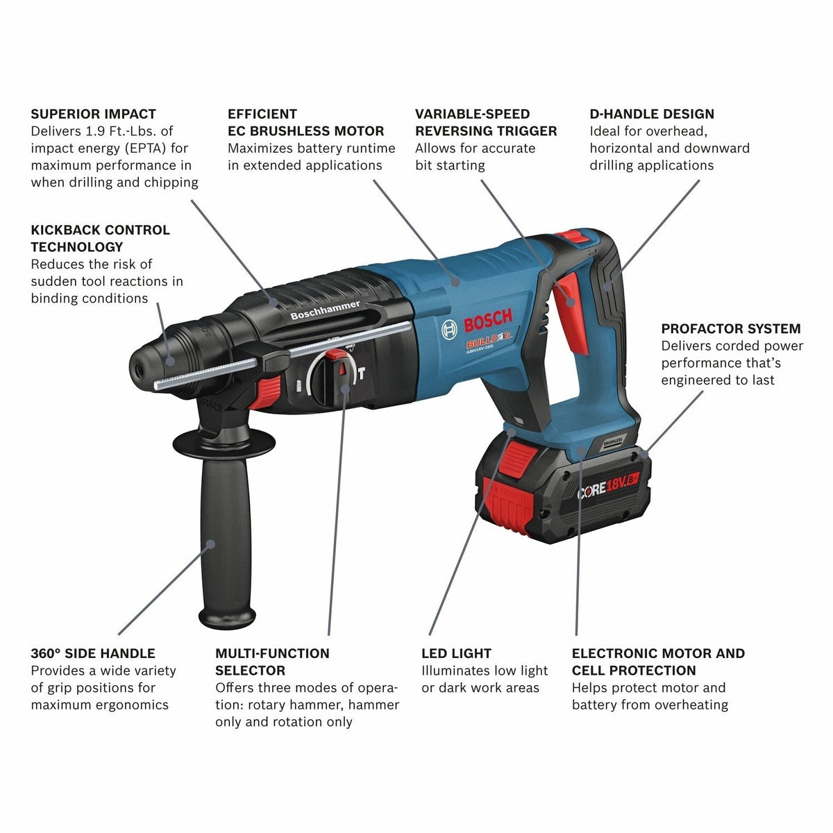 Bosch GBH18V-26DK24 18V 1" SDS-plus EC Brushless Rotary Hammer Kit with Two 8 Ah Batteries and Charger