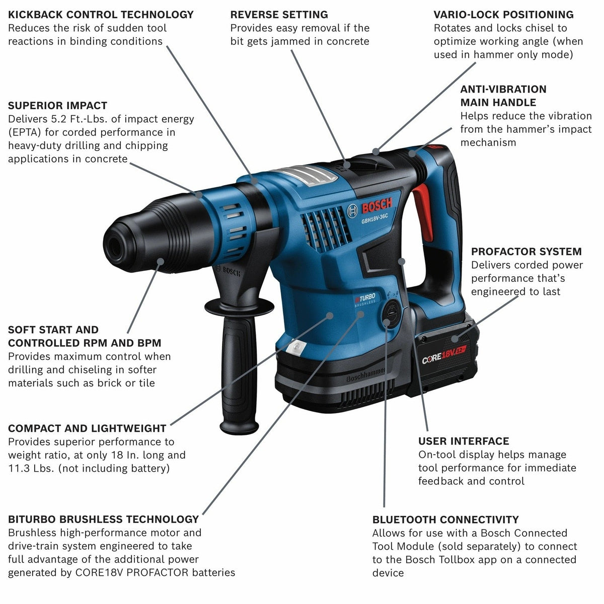 Bosch GBH18V-36CK27 18V SDS-max 1-9/16" Rotary Hammer Kit with (2) 12 Ah Batteries and Charger