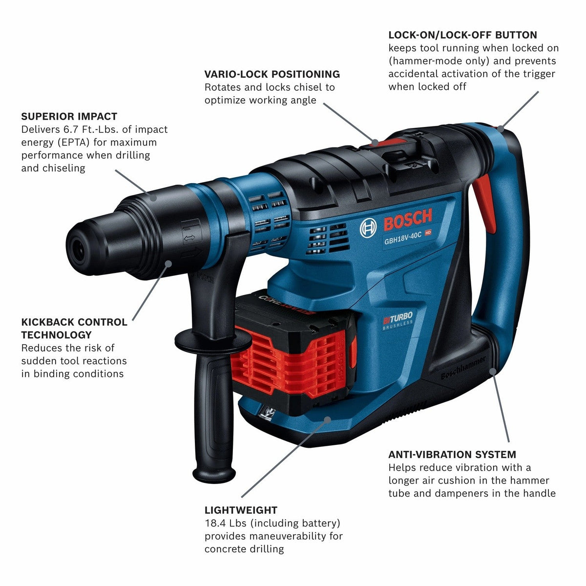 Bosch GBH18V-40CK27 18V Connected-Ready SDS-max 1-5/8" Rotary Hammer Kit with 12 Ah Batteries and Charger