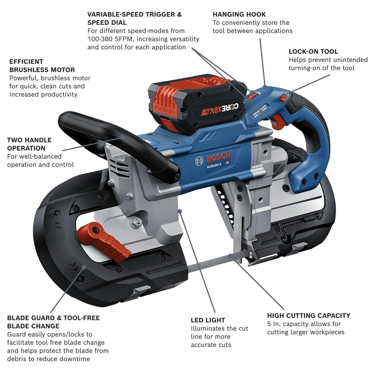 Bosch GCB18V-5B26 18V 5" Deep Cut Portable Band Saw Kit with Charger and Tool Bag (2 Batteries)