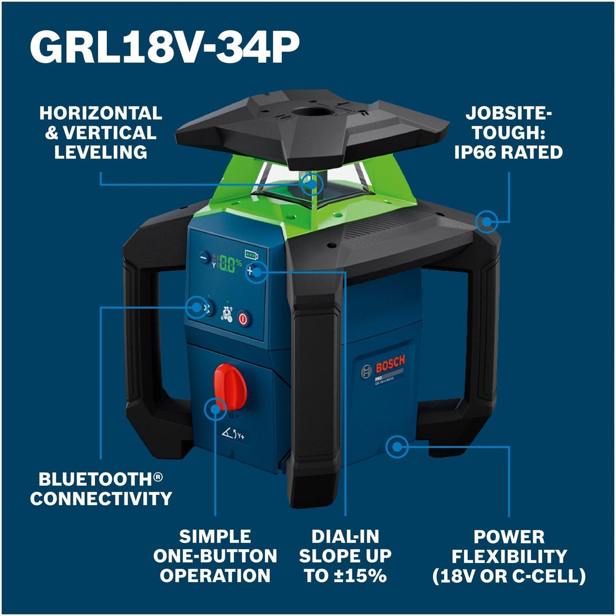 Bosch GRL18V-34P 18V Green Beam Rotary Laser Kit with Backpack and Receiver