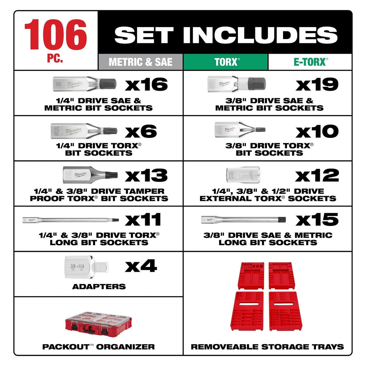 Milwaukee 48-22-9280 1/4"  3/8" 1/2" Drive Bit Socket Set with PACKOUT Organizer (106-Piece)