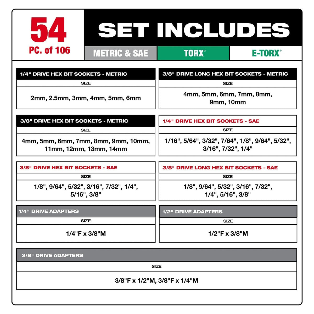 Milwaukee 48-22-9280 1/4"  3/8" 1/2" Drive Bit Socket Set with PACKOUT Organizer (106-Piece)