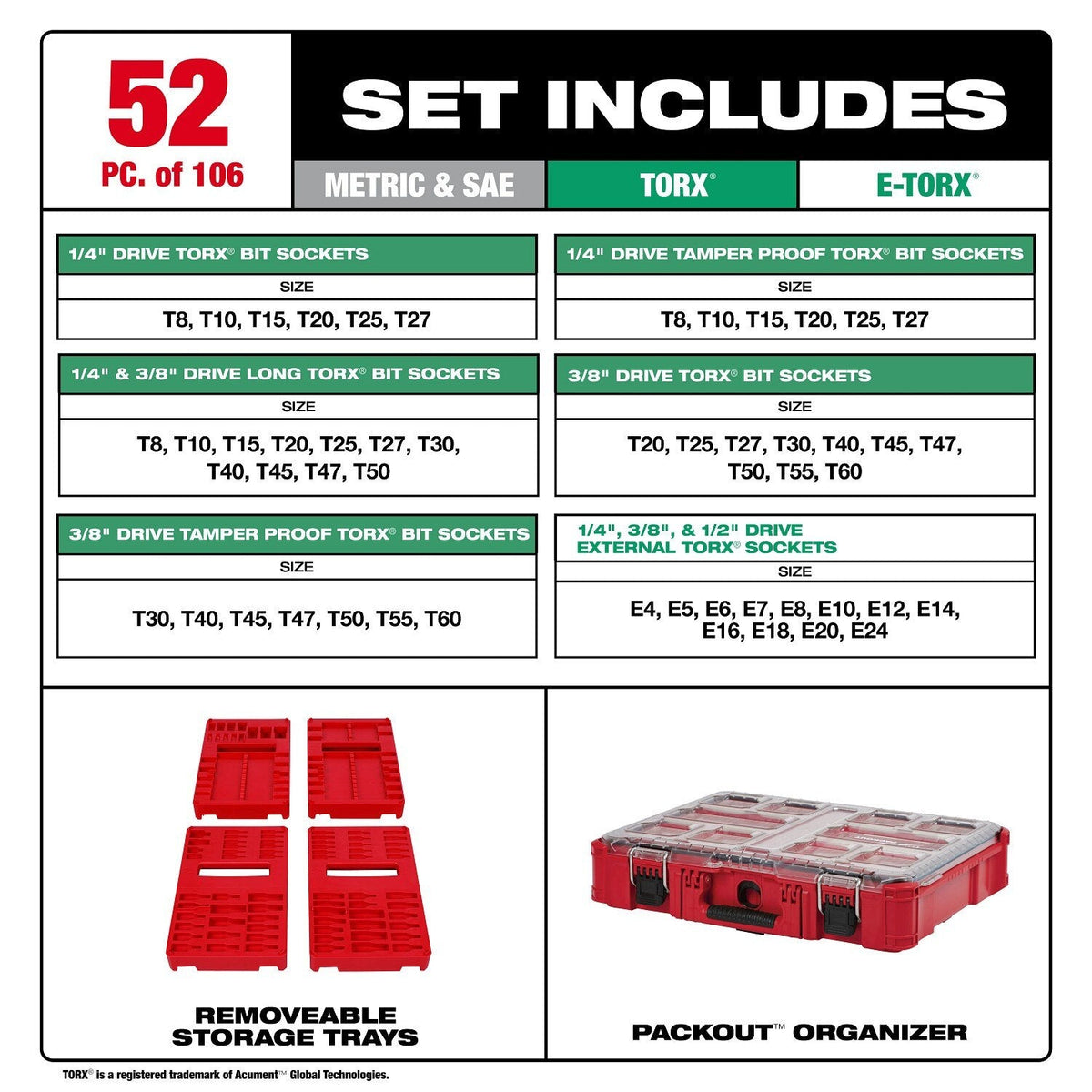 Milwaukee 48-22-9280 1/4"  3/8" 1/2" Drive Bit Socket Set with PACKOUT Organizer (106-Piece)