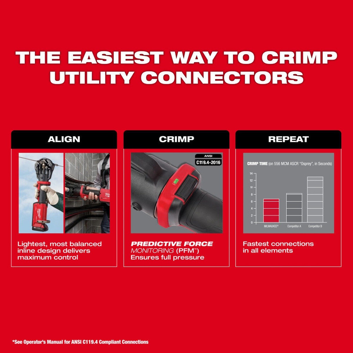 Burndy PAT644LI M18 FORCE LOGIC 11T Dieless Latched Linear Utility Crimper Bare Tool