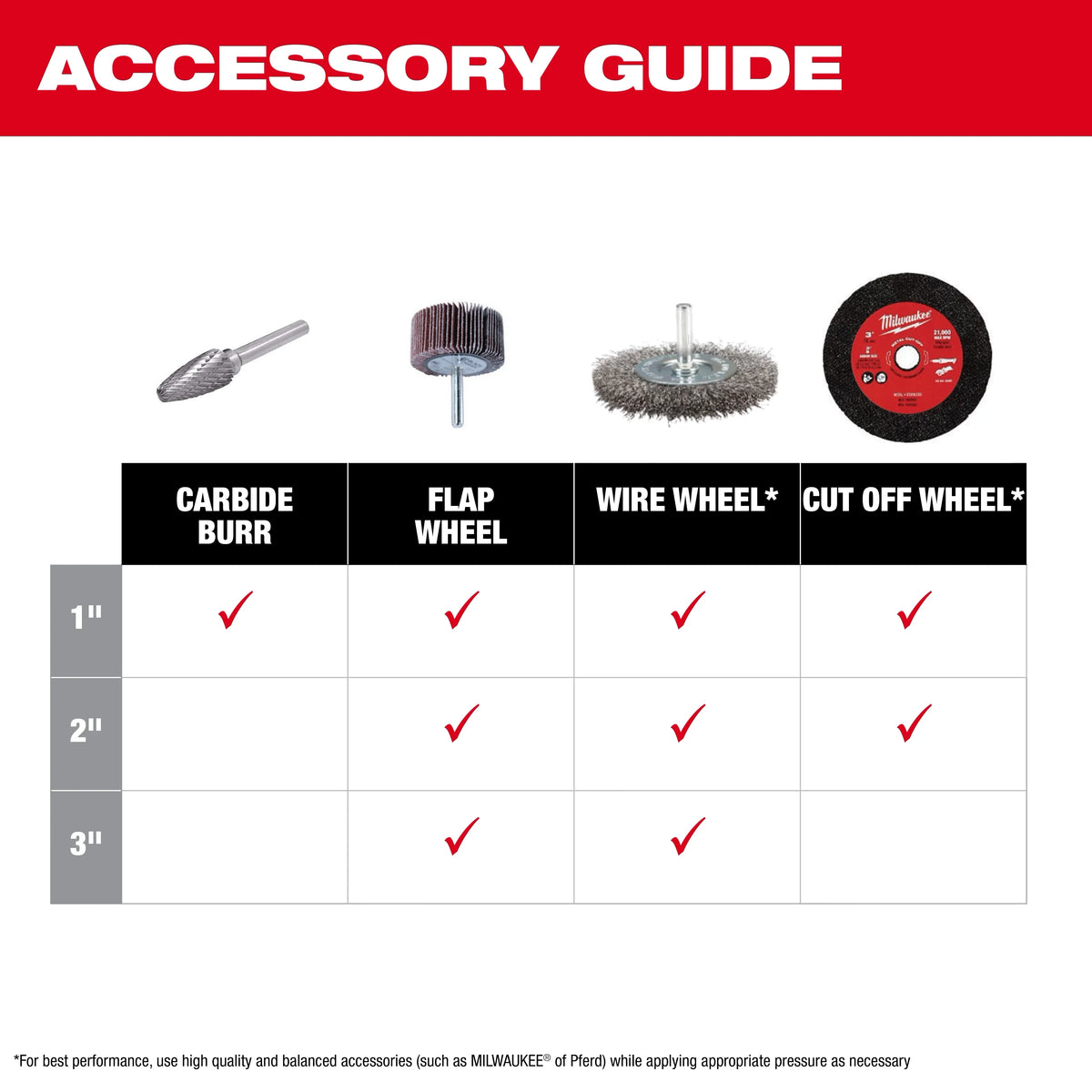 Milwaukee 3486-20 M12™ FUEL™ 1/4" Straight Die Grinder