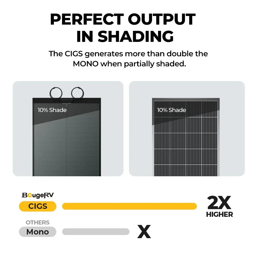 BougeRV 100W CIGS Thin-film Flexible Solar Panel With Pre-Punched Holes