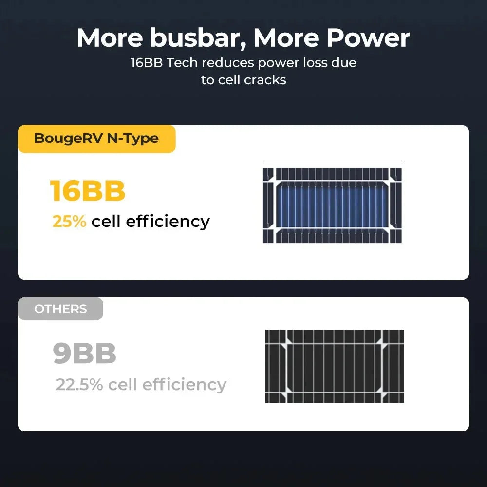 BougeRV 300 Watt N-Type Rigid Bifacial 16BB Mono Solar Panel