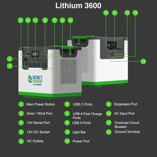 Natures Generator 2 x Lithium 3600 With Power Pods + Combiner (7.2kW/12.2kWh)