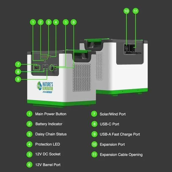 Natures Generator Lithium 3600 Pod With 2 x 410W Monocrystalline Solar Panel