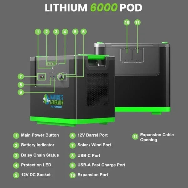 Natures Generator Lithium 6000 Solar Generator With 410W Rigid Solar Panels + Wind Turbine