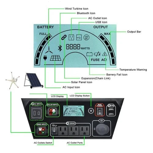 Natures Generator Portable Generator