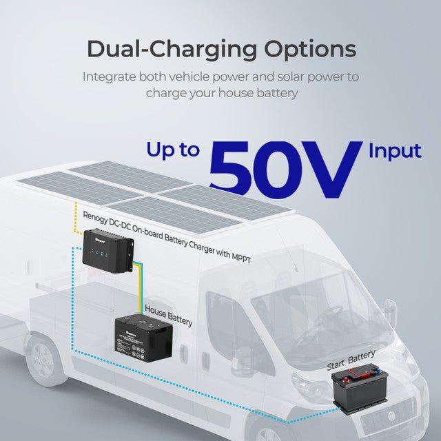 Renogy DCC50S 12V 50A DC-DC On-Board Battery Charger with MPPT + Bluetooth Module & Renogy ONE Core