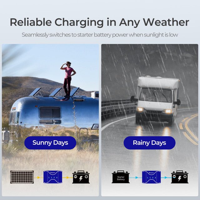 Renogy DCC50S 12V 50A DC-DC On-Board Battery Charger with MPPT + Bluetooth Module & Renogy ONE Core