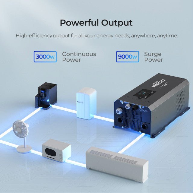 Renogy REGO 12V 3000W Pure Sine Wave Inverter Charger w/ LCD Display