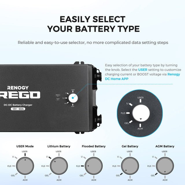 Renogy REGO 12V 60A DC-DC Battery Charger